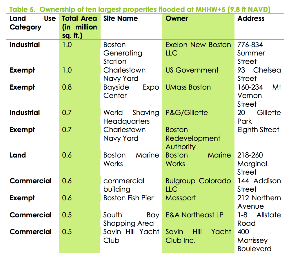 Preparing for the Rising Tide (Boston, Massachusetts) Adaptation